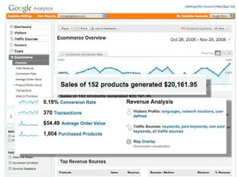 Advanced Google Analytics