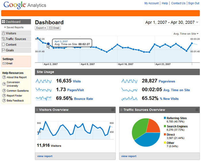 Basic Google Analytics Setup