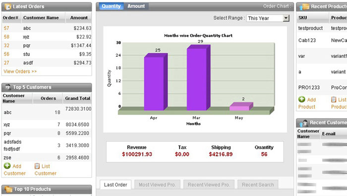 Customize Revenue Graph