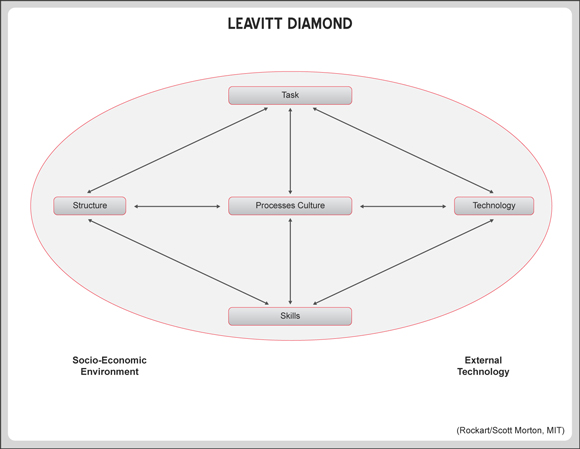 Leavitt Diamond