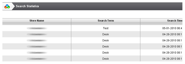 Search Statistics