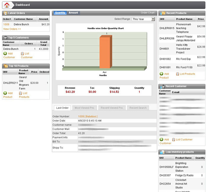 Secured Admin Panel