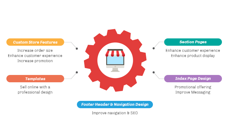 Optimize Your Store