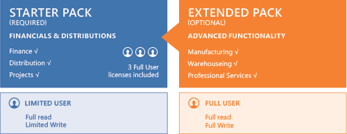 Perpetual Licensing