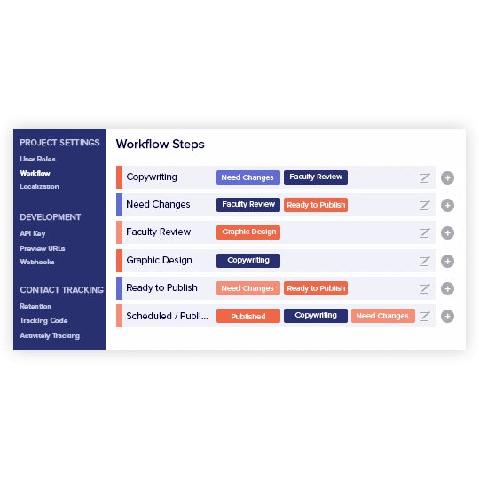 Set Workflows