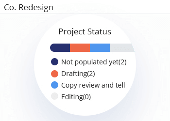 Report progress to stakeholders