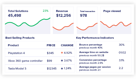 Analytics Reports & Search Insights