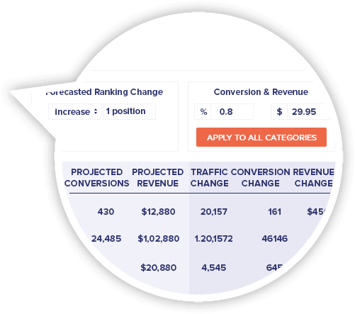 Locate Money Making Keywords