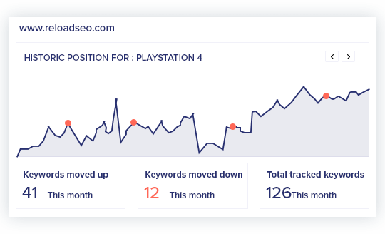 Position tracking