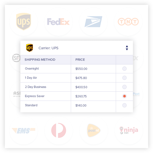 Centralized Shipping