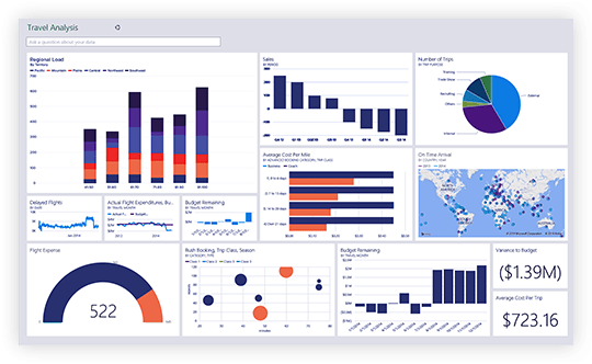 Business Intelligence for Microsoft Dynamics