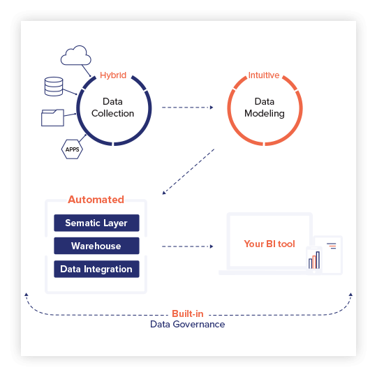 Improve Data Processing.