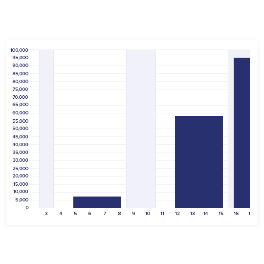 Real-Time Business Information.