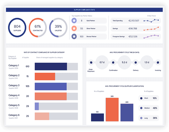 Boost operational effectiveness