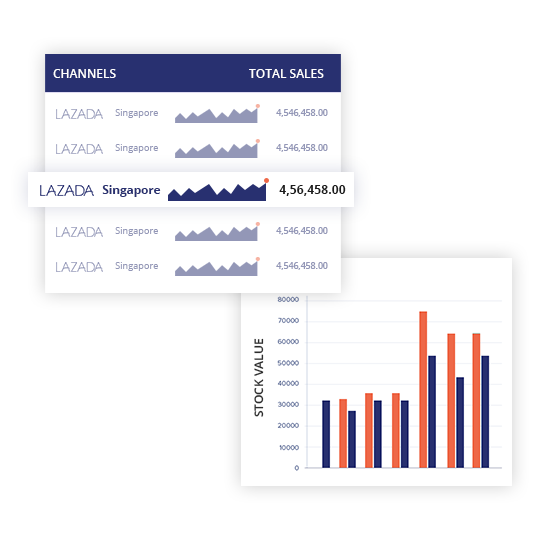 Determine Your Sales Achievement