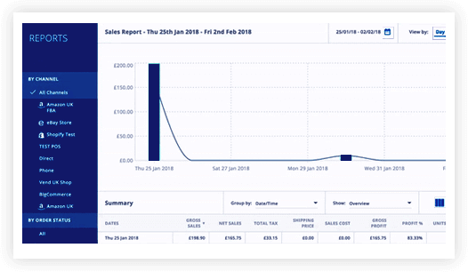 Manage accurate sales reports divided in multiple ways