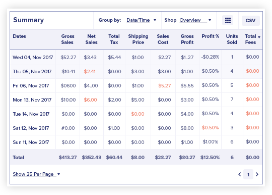 Drill down deeper into every one of your reports for even better insight