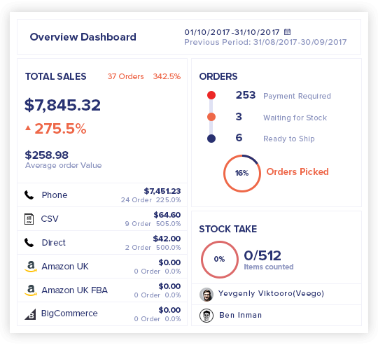 Get an overview of all your important metrics on a single screen