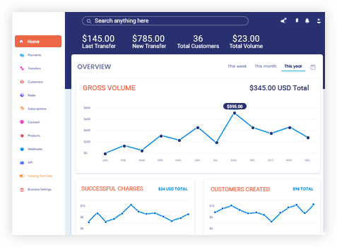 Reporting & Analytics Capabilities