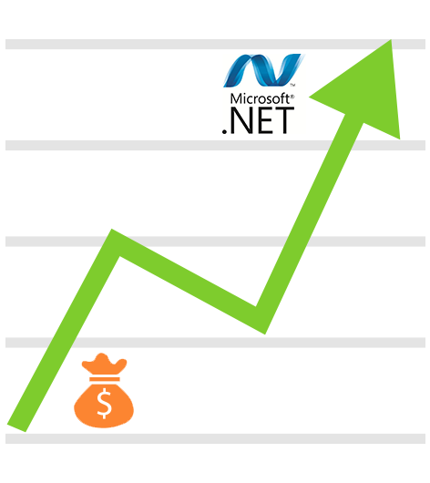 Reduce Your Development Costs