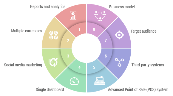 OmniChannel retailing Benefits