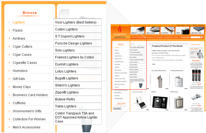 Dynamic CSS based menu