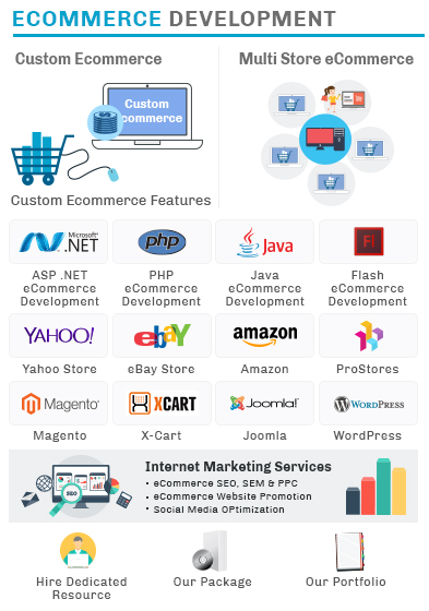 eCommerce Development