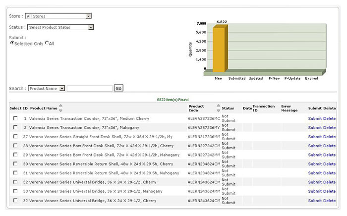 Google base Auto Submission