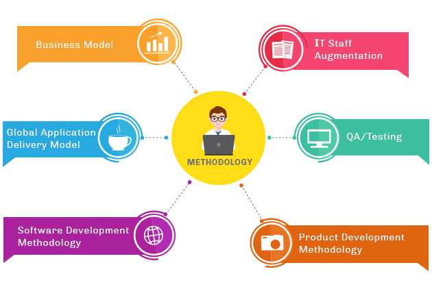 Methodology