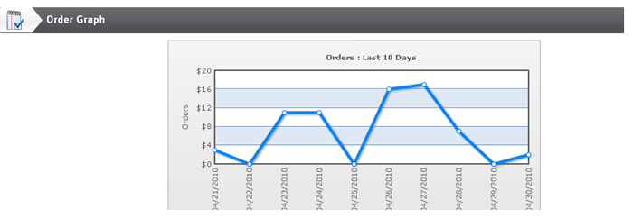 Order Graph