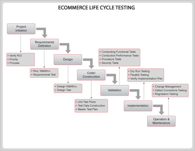 QA & Testing