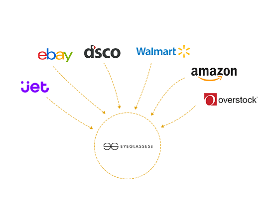 Multichannel Marketplace Integration - Including Amazon, Overstock.