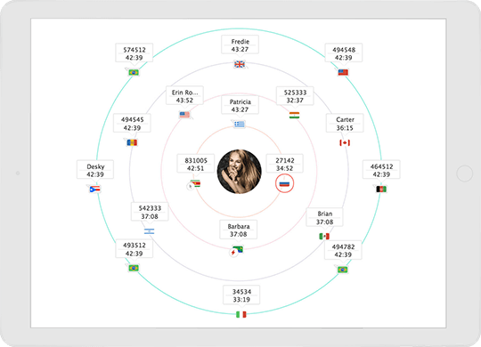 Real Time Customer Monitering