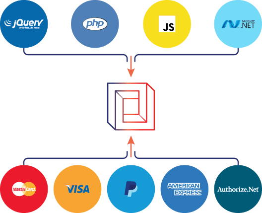 Provide Consumers Additional Payment Choices