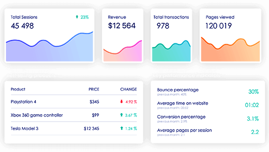 Analytics reports & search insights