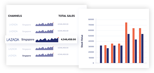 Determine Your Sales Achievement