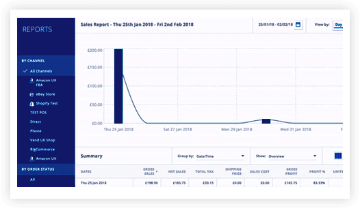 Manage accurate sales reports divided in multiple ways