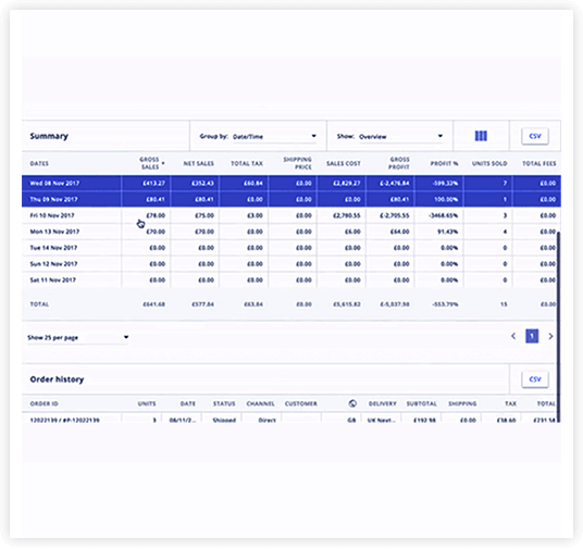 Drill down deeper into every one of your reports for even better insight