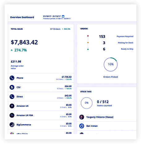 Get an overview of all your important metrics on a single screen