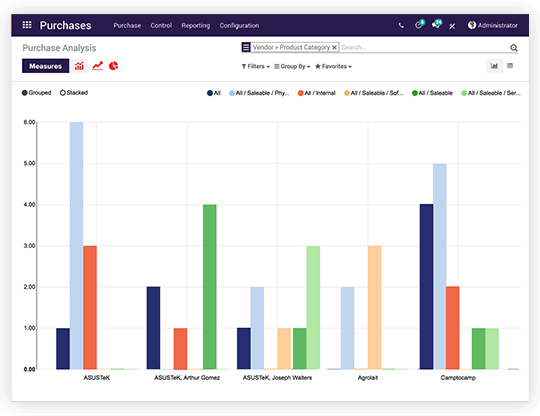 Obtain statistics on your purchases