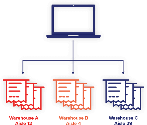 Instantly filter orders into clear picking batches