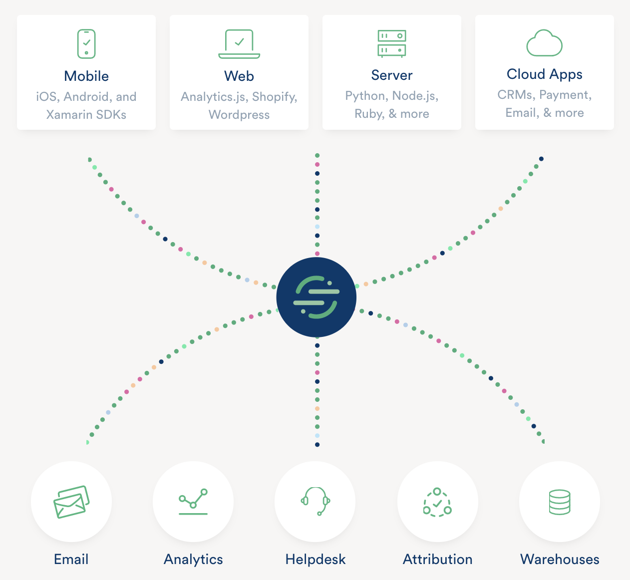 One-click deployment of 100+ cloud native services