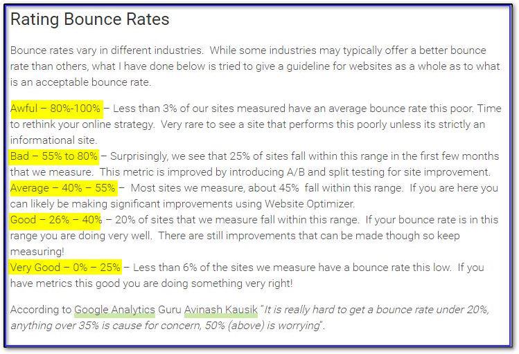 Rating Bounce Rates