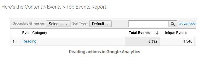 Google Analytics