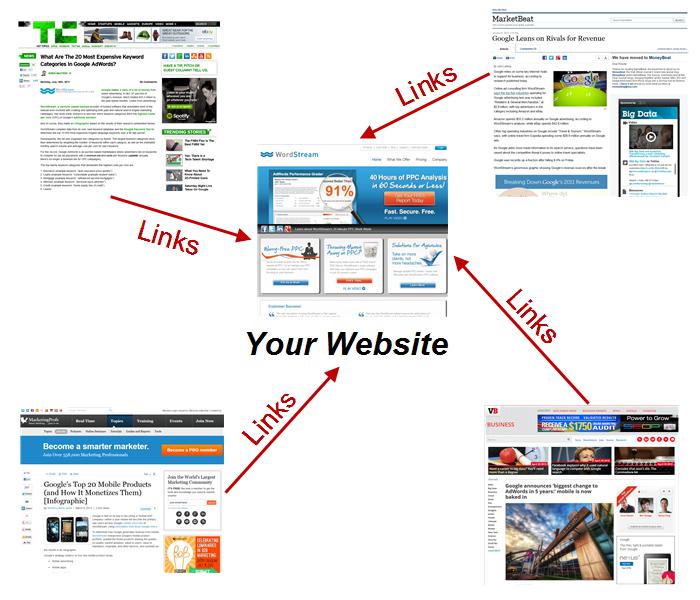 Your website