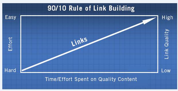 Quality content for your website