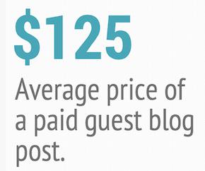 Buy blogs