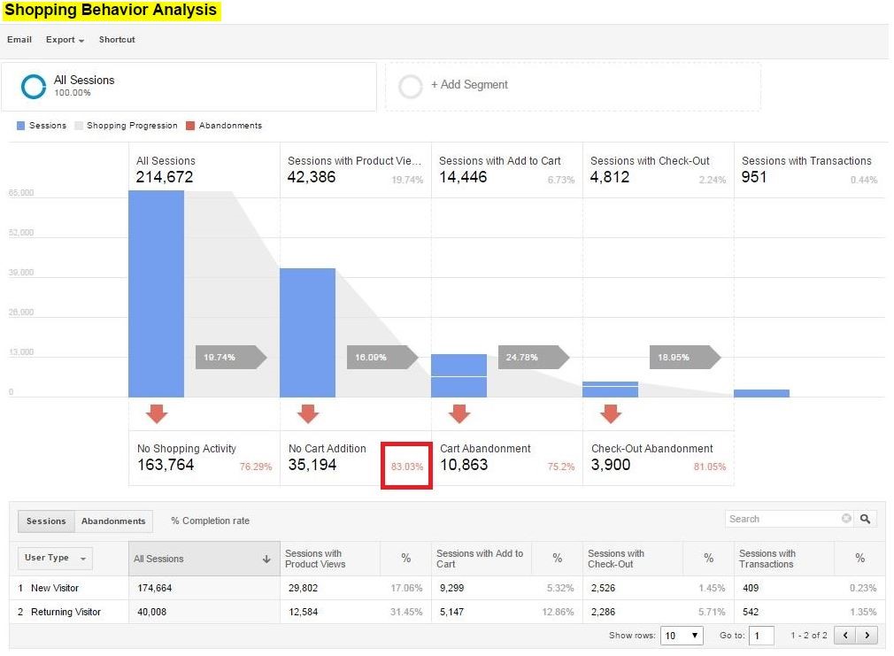 Google Analytics